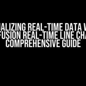 Visualizing Real-Time Data with Syncfusion Real-Time Line Chart: A Comprehensive Guide